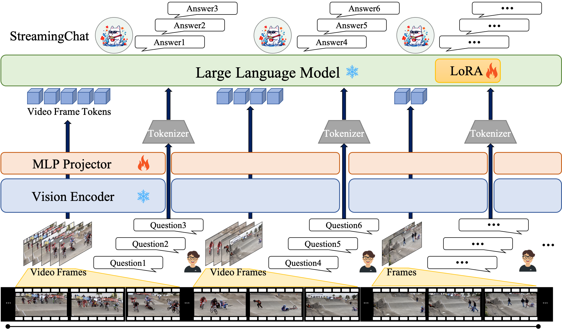 model_framework